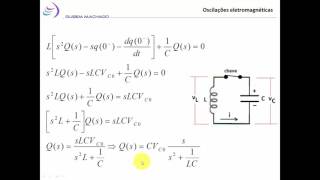 Física Circuitos Oscilações LC 1 [upl. by Raffin]