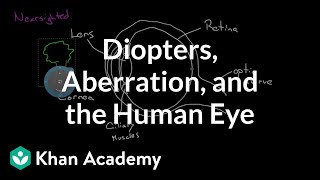 Diopters Aberration and the Human Eye  Geometric optics  Physics  Khan Academy [upl. by Osmond]