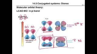 Conjugation MO 15 [upl. by Inilam]