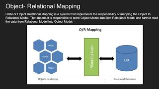 Lecture 66 Introduction to Entity Framework Core 5 EAD [upl. by Naujuj]