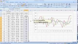 Forecasting Methods made simple  Exponential Smoothing [upl. by Defant]