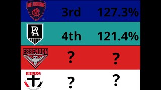 2022 AFL ladder predictions and finals [upl. by Felizio]