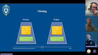 Information angående inkomna motioner om serieindelning av ungdomsfotbollen 20231121 [upl. by Luciano]