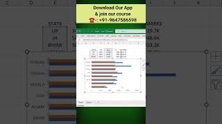 How to Make Advanced Bar Chart  Excel Dashboard  Excel Tips [upl. by Ylhsa]