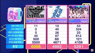 GIDLE  ‘FATE’ 3RD WIN AT SBS INKIGAYO TODAY [upl. by Skill]