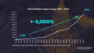 Copper The Investment Opportunity of the Century [upl. by Hut]