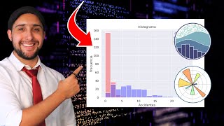 Cómo graficar un Histograma en python 2024 [upl. by Jaela]