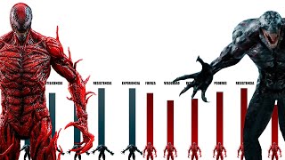 NIVELES DE PODER DE CARNAGE VS RIOT  EXPLICACIÓN COMPLETA l Dragon Punch Spider Z [upl. by Neelrad286]