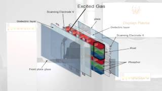 Plasma Displays  How they work  VE117 [upl. by Obbard]