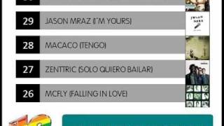 Lista 40 principales del 26 de diciembre al 1 de enero de 2010 [upl. by Nitsur]