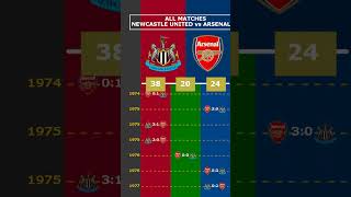 ALL MATCHES NEWCASTLE UNITED vs ARSENAL FC viral newcastleunited arsenalfc premierleague [upl. by Zillah]