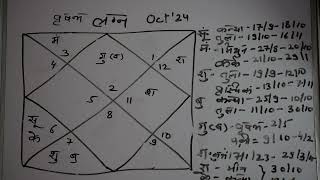 Taurus वृषभ Ascendant October 2024 prediction  वृषभ लग्न 2023 [upl. by Faludi342]