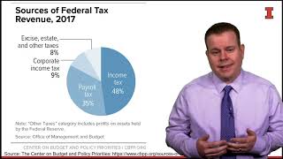 Taxes An Introduction  Federal Taxation I Individuals Employees and Sole Proprietors [upl. by Clareta]