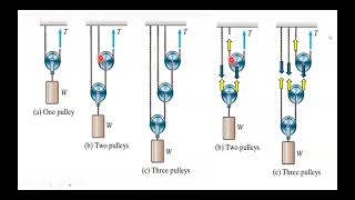 The Pulleys [upl. by Chandless]