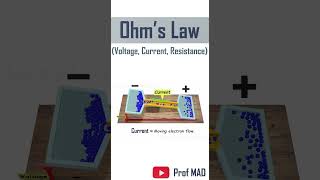 Voltage Current and Resistance voltage current resistance ohmslaw [upl. by Sug]