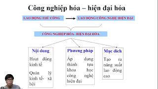 giáo dục công dân cùng đinh minh 36 [upl. by Finzer946]