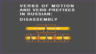 Verbs of motion and verb prefixes in Russian disassembly edited [upl. by Adnam989]