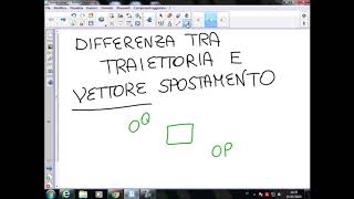 Differenza tra TRAIETTORIA e VETTORE SPOSTAMENTO [upl. by Sacram]