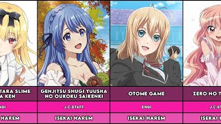 22 Best Isekai Harem Anime [upl. by Saimerej]