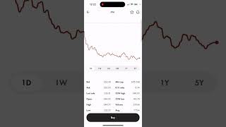 JP Morgan Stock Moving Back And Forth Is It A Good Time To Buy stockmarket stocks [upl. by Aniwde]