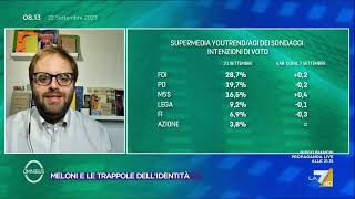 Ultimi sondaggi la supermedia YouTrend le intenzioni di voto degli italiani [upl. by Anam]