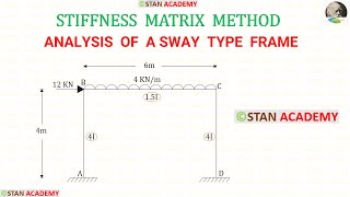 Analysis of Frames by Stiffness Matrix Method  Problem No 9  Analysis of Sway Frame [upl. by Ailatan]