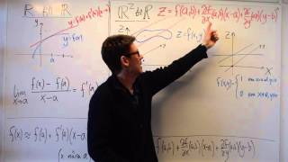 5a Differentierbarhet och linjär approximation [upl. by Aryn]
