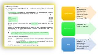 Deferred tax  Part 1  How to analyse a question Advance CTA Question [upl. by Ecirtal]