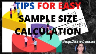 126How to calculate sample size for my study Sample size determination in Research bcbr [upl. by Ydok]