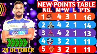 PKL Points Table 2024 After JAIPUR VS TAMIL  Pro Kabaddi Season 11 Points Table [upl. by Reis723]