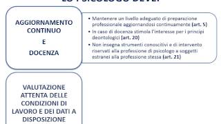 7 Il codice deontologico dello psicologo  I capo Principi generali [upl. by Fernandes]