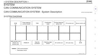 CAN COMMUNICATION SYSTEM DIAGRAM AND WIRE COLOR NISSANL3320122013 [upl. by Briano869]