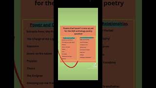 GCSE ENGLISH LITERATURE REVISION Anthology poetry power and conflict PREDICTIONS 2024 tutor fyp [upl. by Rolanda]