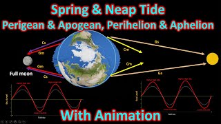 Classification of tides Spring amp Neap tides Perigean amp Apogean Tides Perihelion amp Aphelion tides [upl. by Ainna]