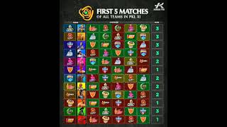 All Teams First 5 Matches In PKL Season XI 😱 [upl. by Laurance]