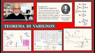 IL TEOREMA DI VARIGNON [upl. by Ellevehc]