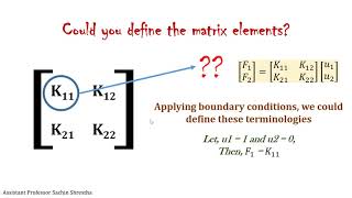 Finite Element Method  Basics of obtaining global stiffness matrix [upl. by Nosreme]