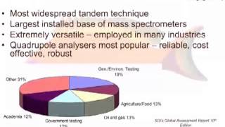 The Fundamentals of GCMS Part 1 [upl. by Hutton]