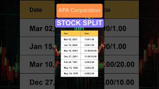 APA APA Corporation Stock Split History [upl. by Dylan]