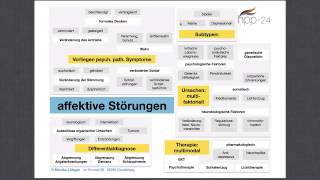 Heilpraktiker für Psychotherapie Affektive Störungen [upl. by Hniht546]