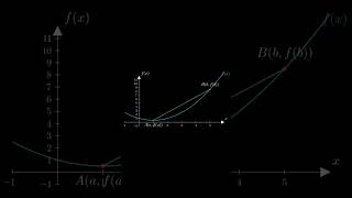 Mean Value Theorem Visualized  Class 12 Maths  Tangent vs Secant Explained MVT [upl. by Deena668]