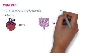 Trypanosoma  فيديو توضيحي للطفيلي التريبانوسوما [upl. by Nisaj]