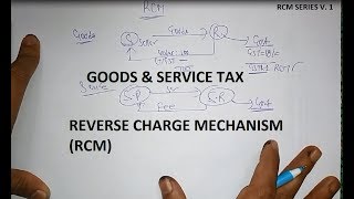 REVERSE CHARGE MECHANISM RCM IN GST EXPLAINED V1 LINK2NG [upl. by Ydnih]