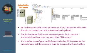 What is Authoritative DNS server [upl. by Pena]