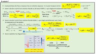 TERMspé La force des acides et des bases le cours [upl. by Brout]