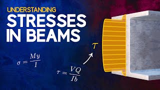 Understanding Stresses in Beams [upl. by Guy]