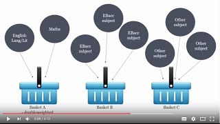 Understanding Attainment 8 and Progress 8  new GCSE measures [upl. by Ecirtnuahs]