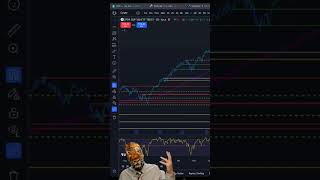 RSI Overbought 70 Oversold 30 [upl. by Cowles795]