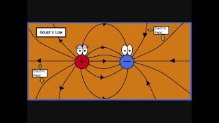 Gauss’ Law a Simple and Concise Explanation an Intuitive Approach [upl. by Mall]