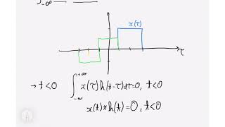 Sinais e Sistemas  Convolução Exercício 33 [upl. by Kentiggerma]